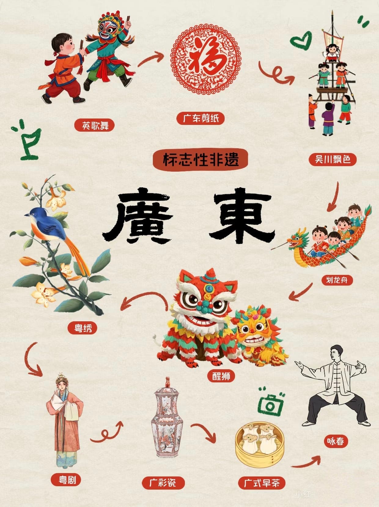 寻迹识非遗